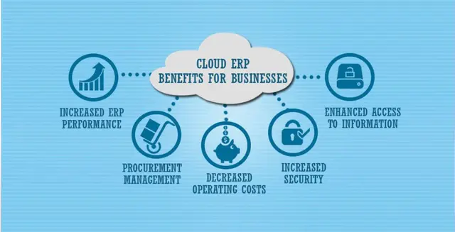 Advantages of Cloud ERP